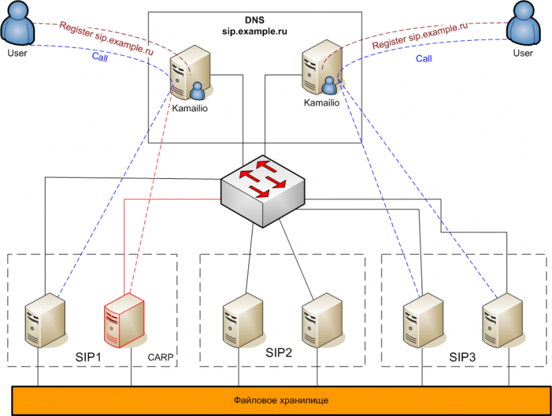 scheme.png (90.68 КБ) 7502 просмотра Схема резервирования