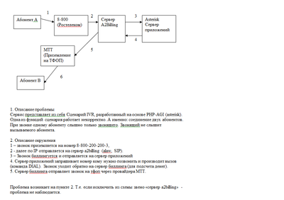 Описание проблемы коммутации абонентов.png