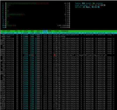 HTOP_190.calls.png